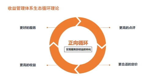 金蟾蜍獲DTA產(chǎn)品創(chuàng)新獎(jiǎng)，旅悅攜手餐飲管理，共鑄酒店智能收益新標(biāo)桿